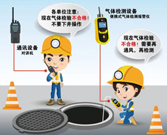 新乐有限空间安全作业操作规程